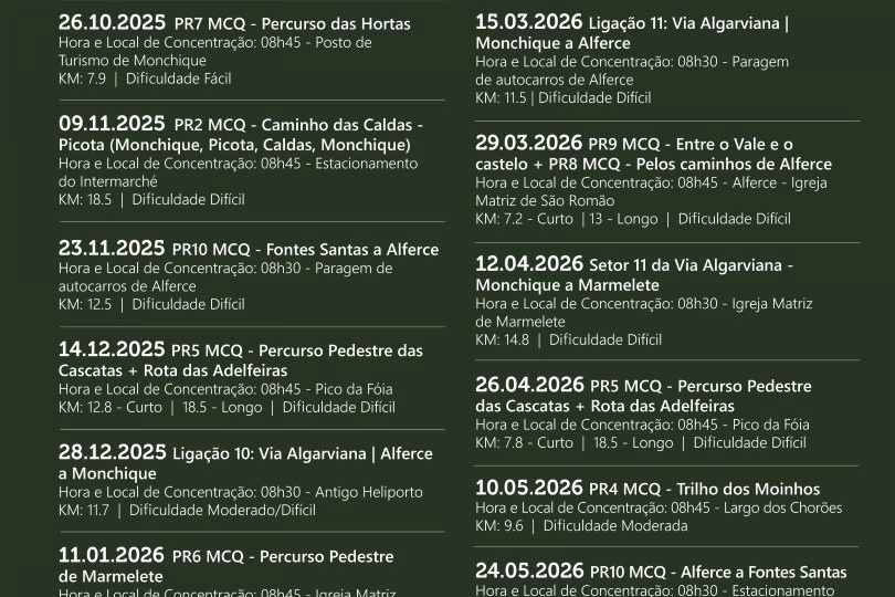 gua Monchique volta a apoiar a iniciativa Plas Veredas de Monchique 2